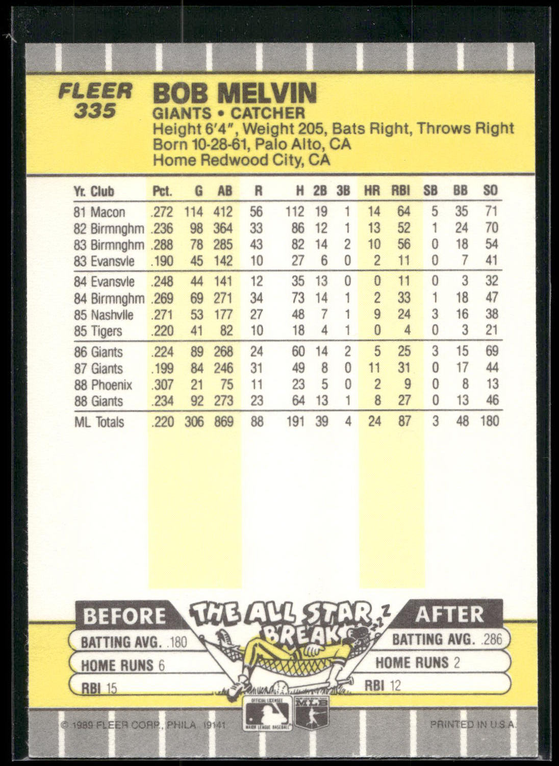 1989 Fleer #335 Bob Melvin