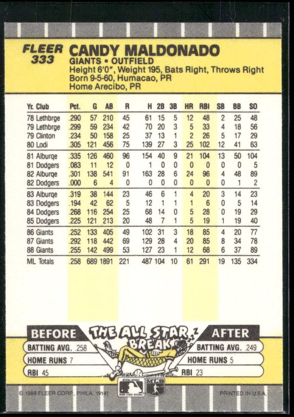 1989 Fleer #333 Candy Maldonado