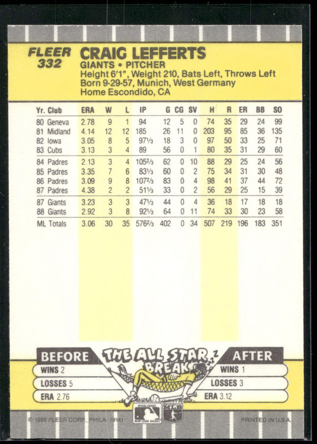 1989 Fleer #332 Craig Lefferts