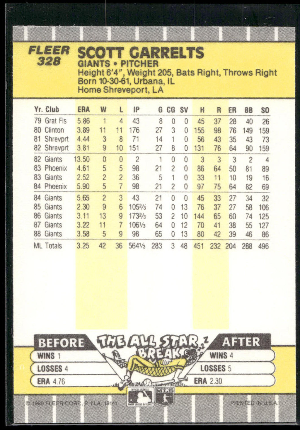 1989 Fleer #328 Scott Garrelts