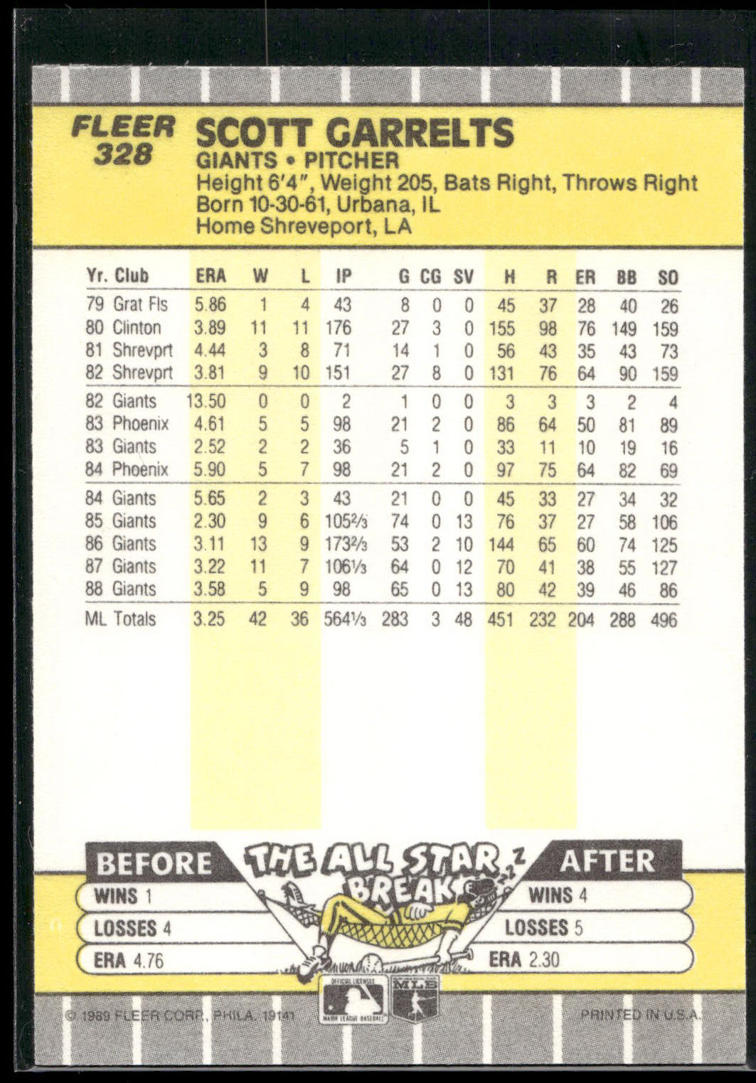 1989 Fleer #328 Scott Garrelts