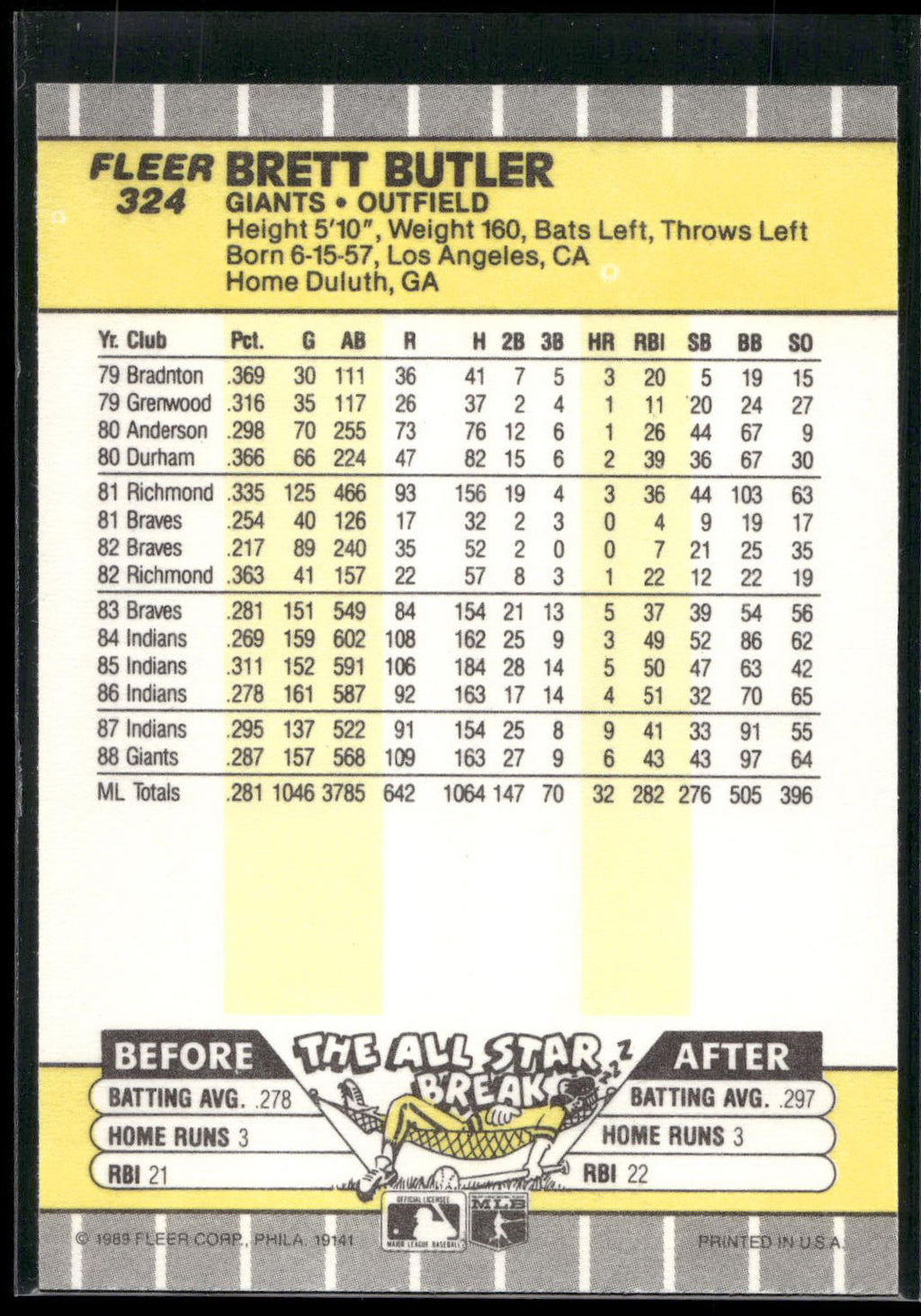 1989 Fleer #324 Brett Butler