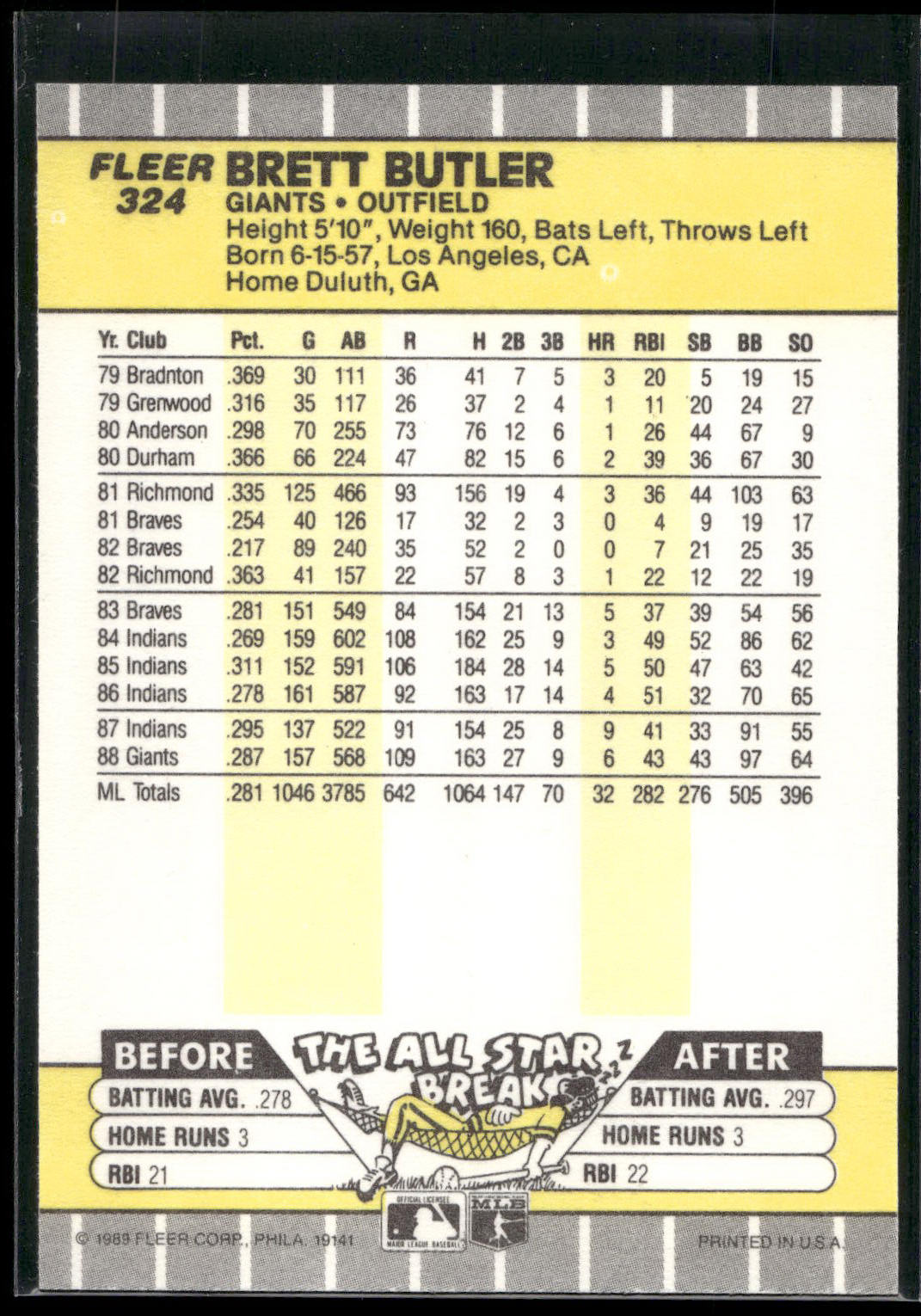 1989 Fleer #324 Brett Butler
