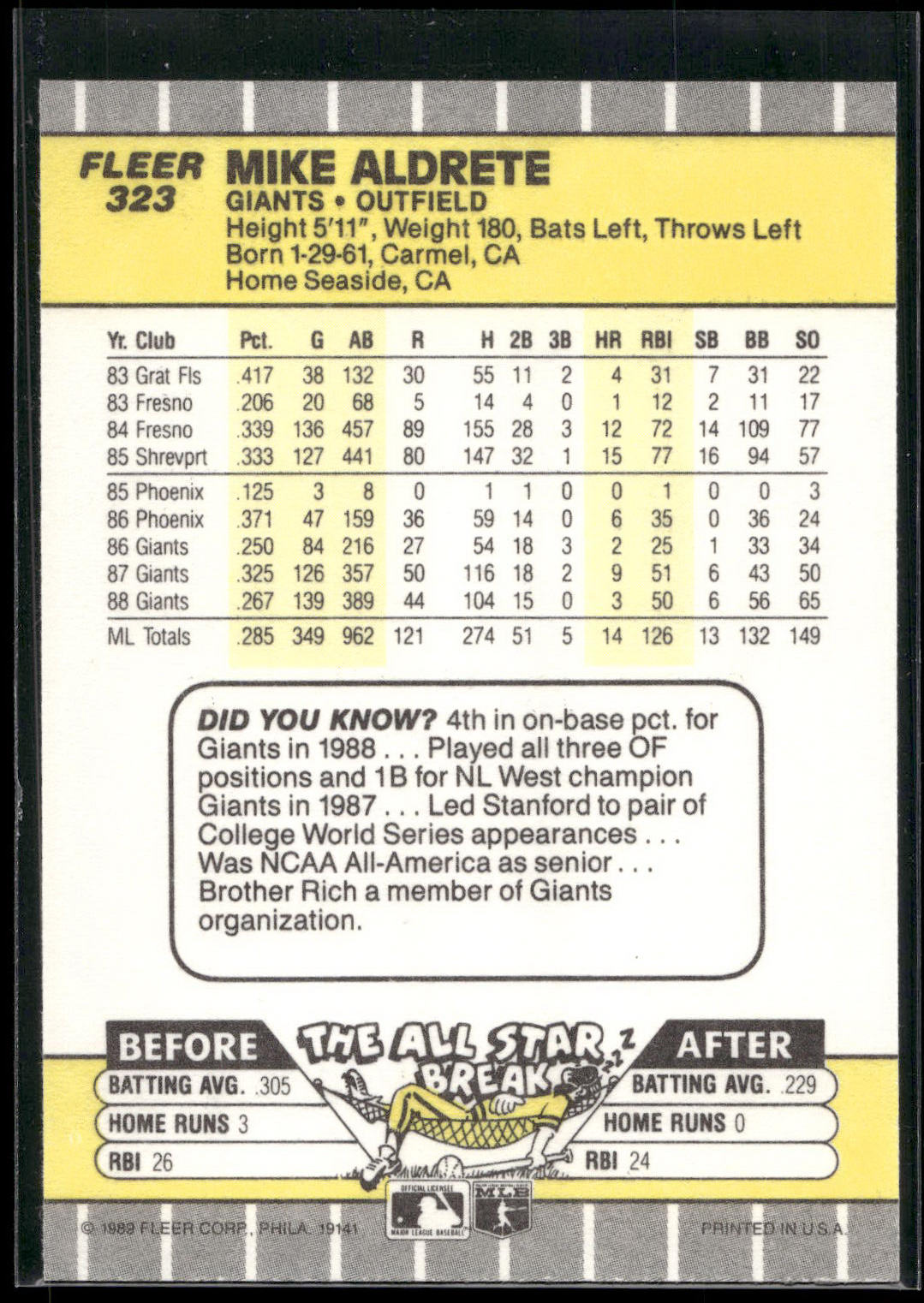 1989 Fleer #323 Mike Aldrete