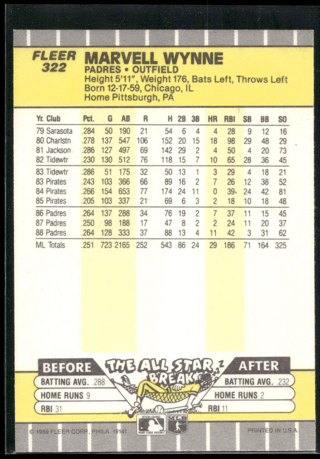 1989 Fleer #322 Marvell Wynne