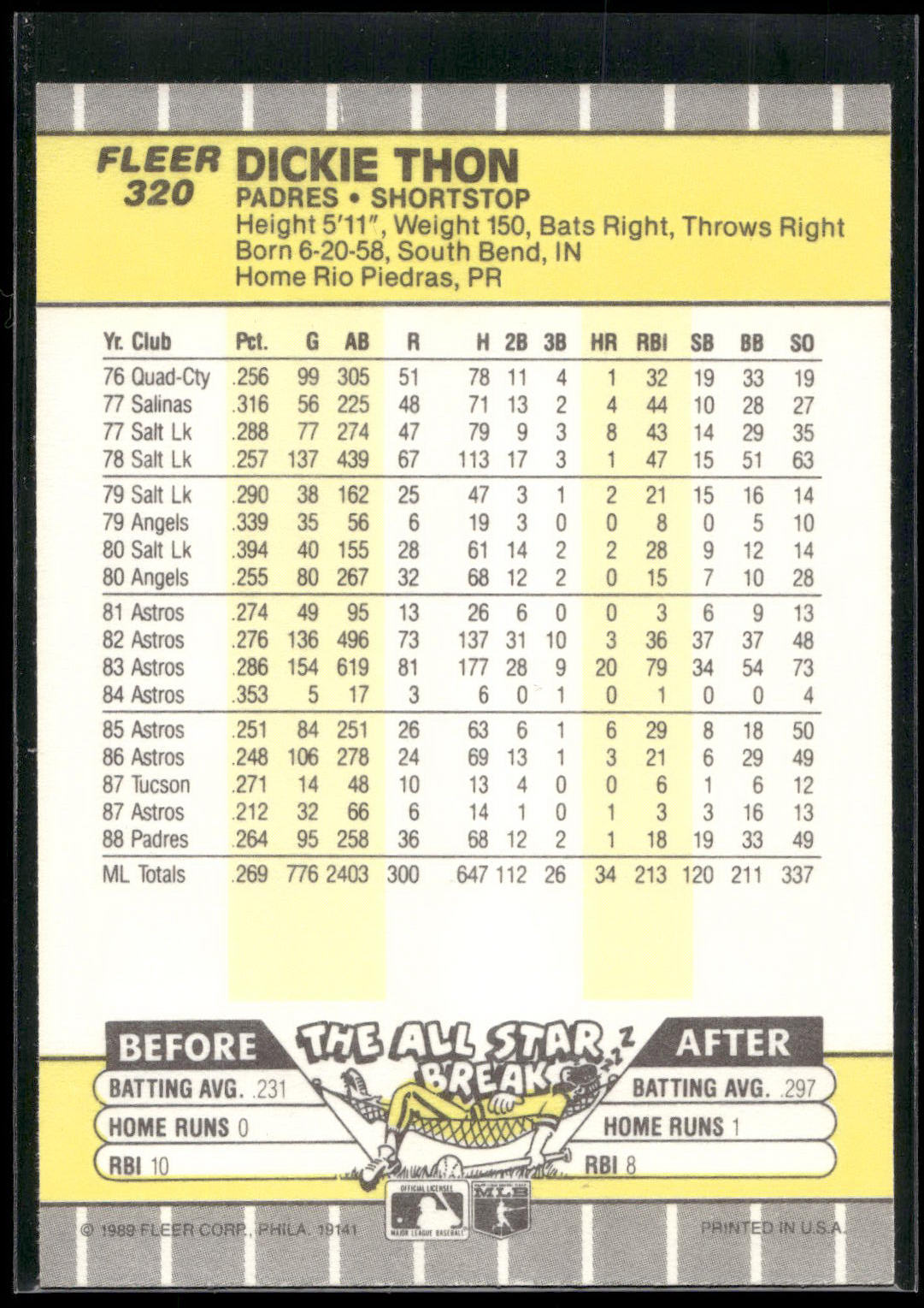 1989 Fleer #320 Dickie Thon