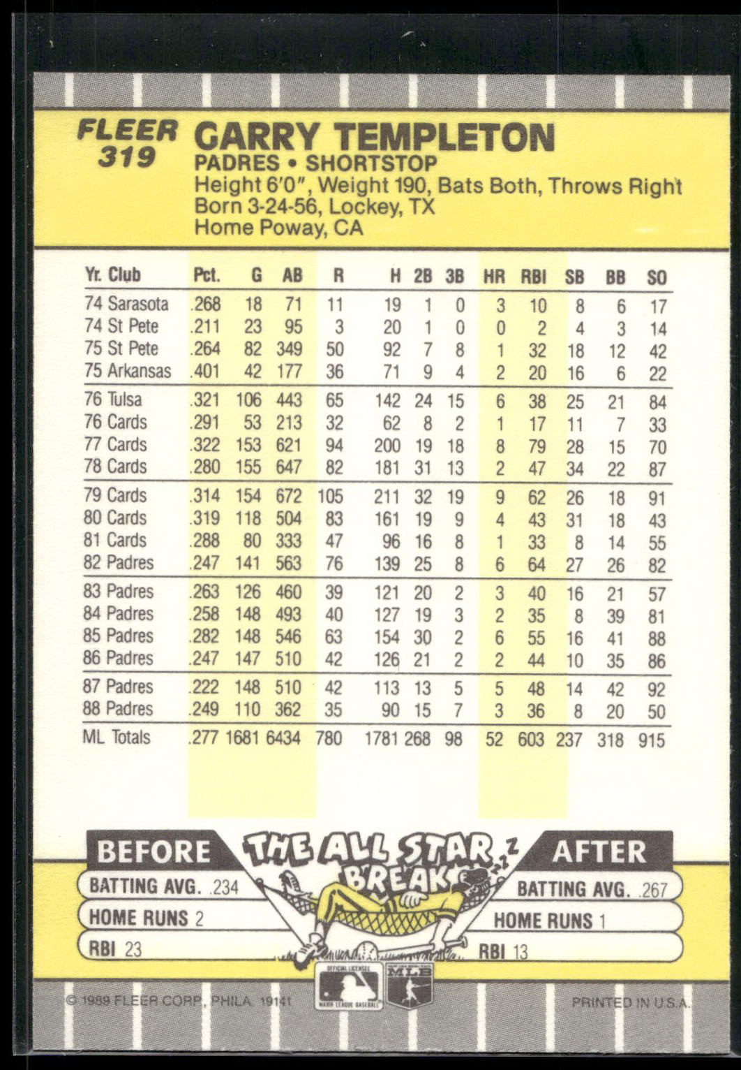 1989 Fleer #319 Garry Templeton