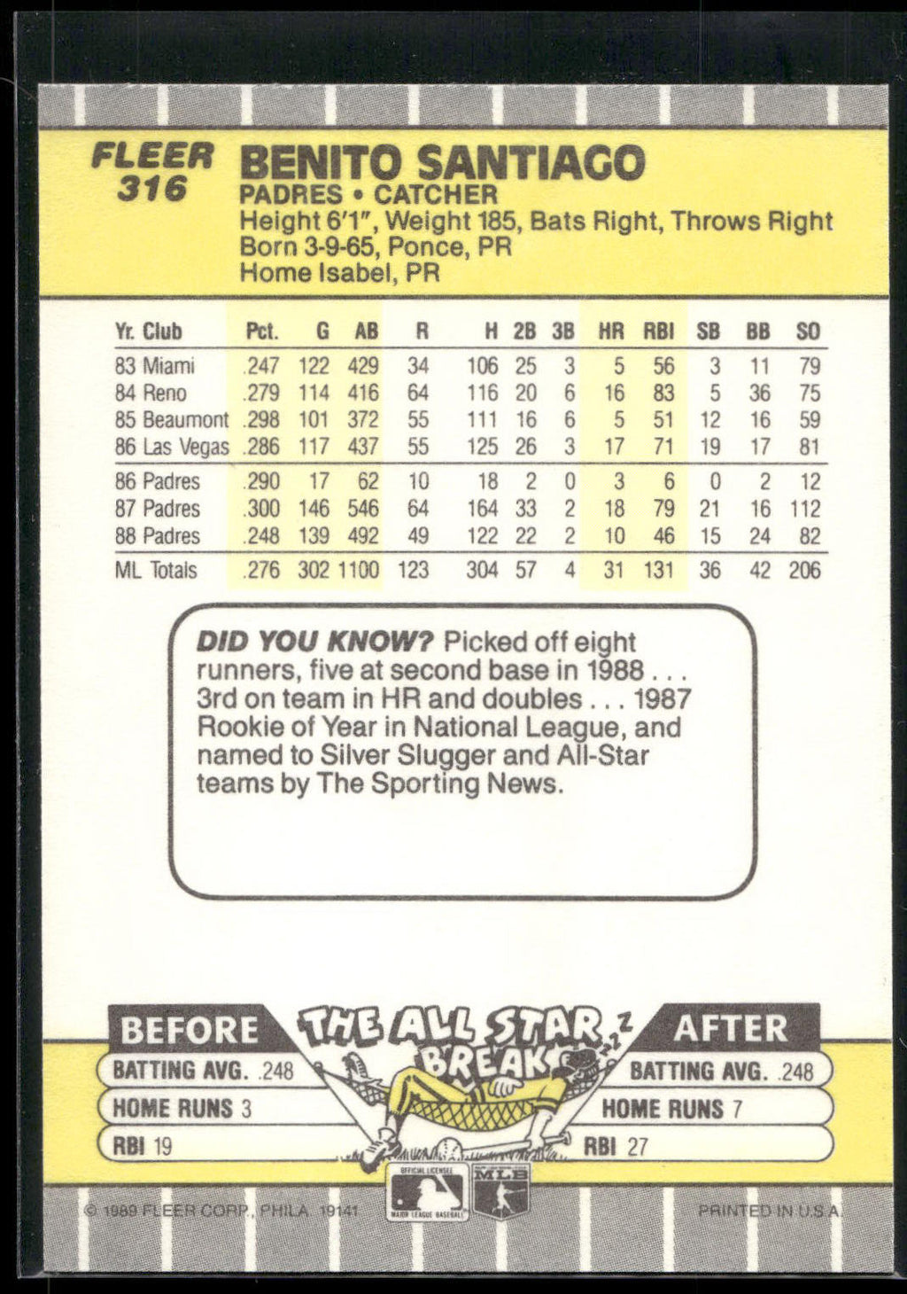 1989 Fleer #316 Benito Santiago