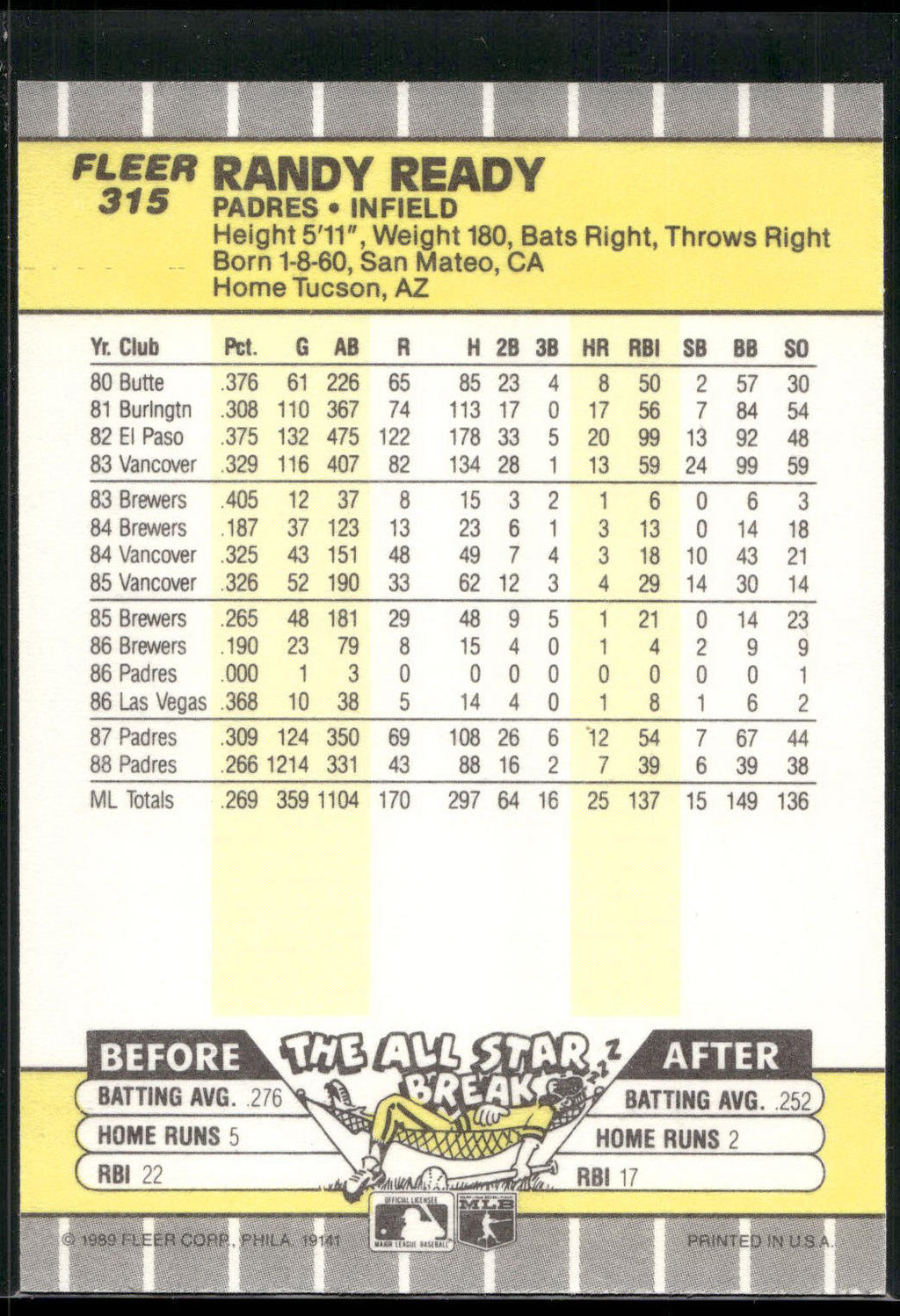 1989 Fleer #315 Randy Ready