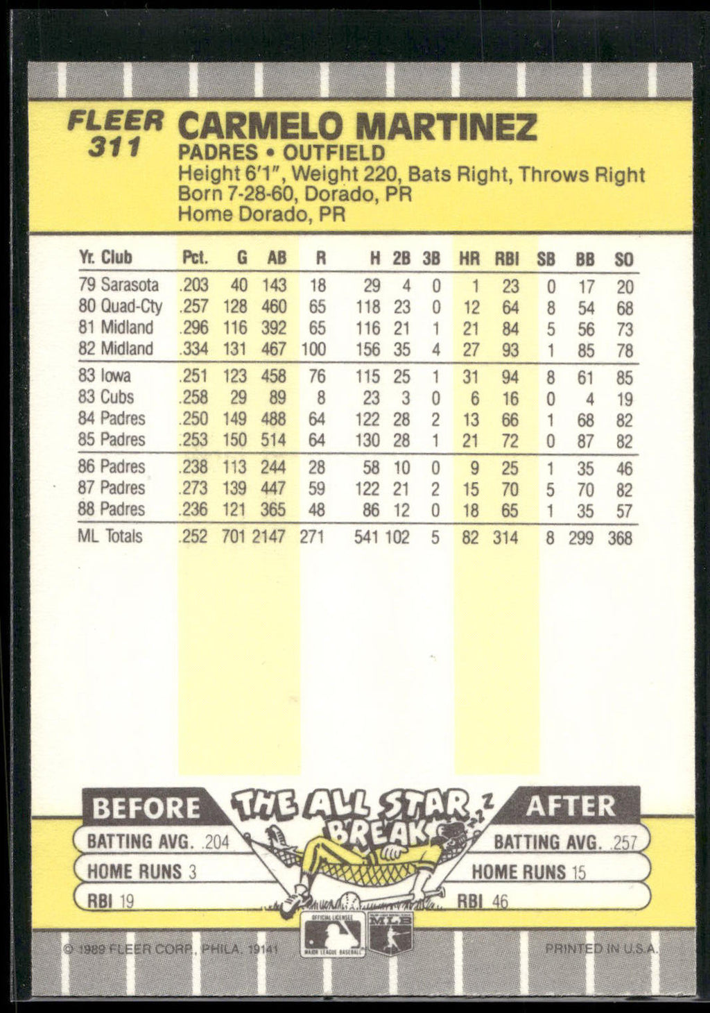 1989 Fleer #311 Carmelo Martinez