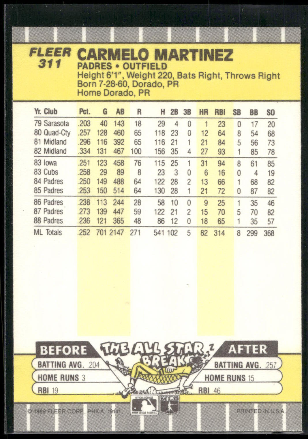 1989 Fleer #311 Carmelo Martinez