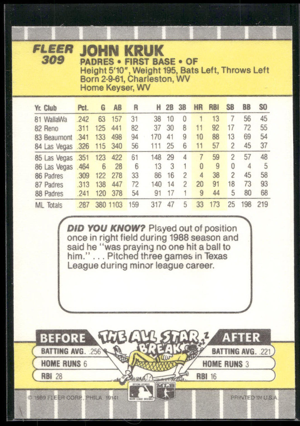 1989 Fleer #309 John Kruk