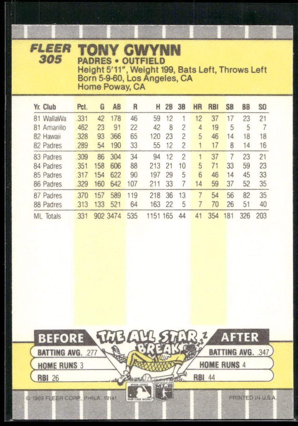 1989 Fleer #305 Tony Gwynn