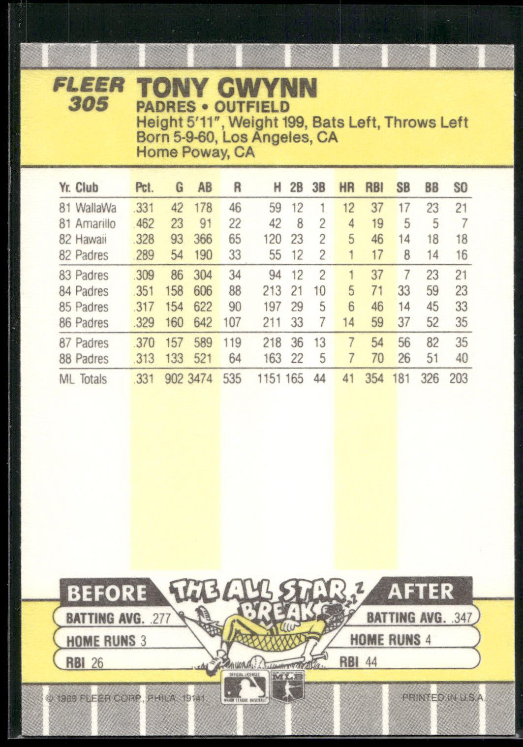1989 Fleer #305 Tony Gwynn