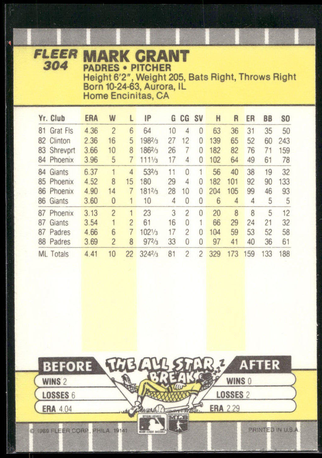 1989 Fleer #304 Mark Grant
