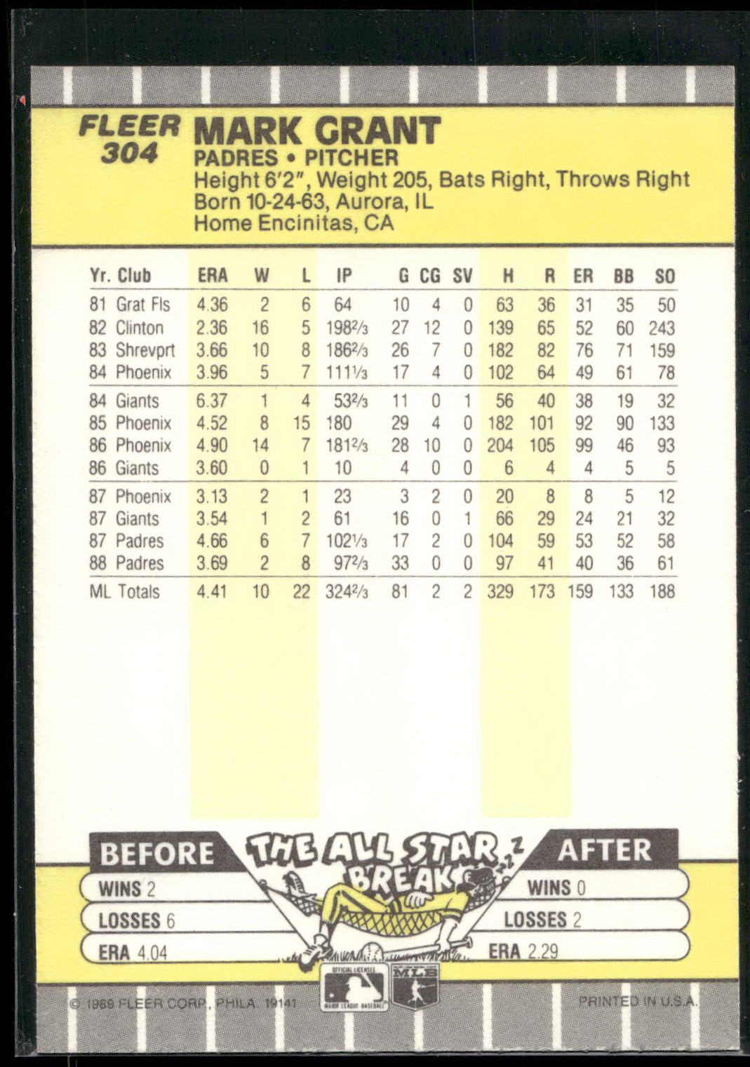 1989 Fleer #304 Mark Grant