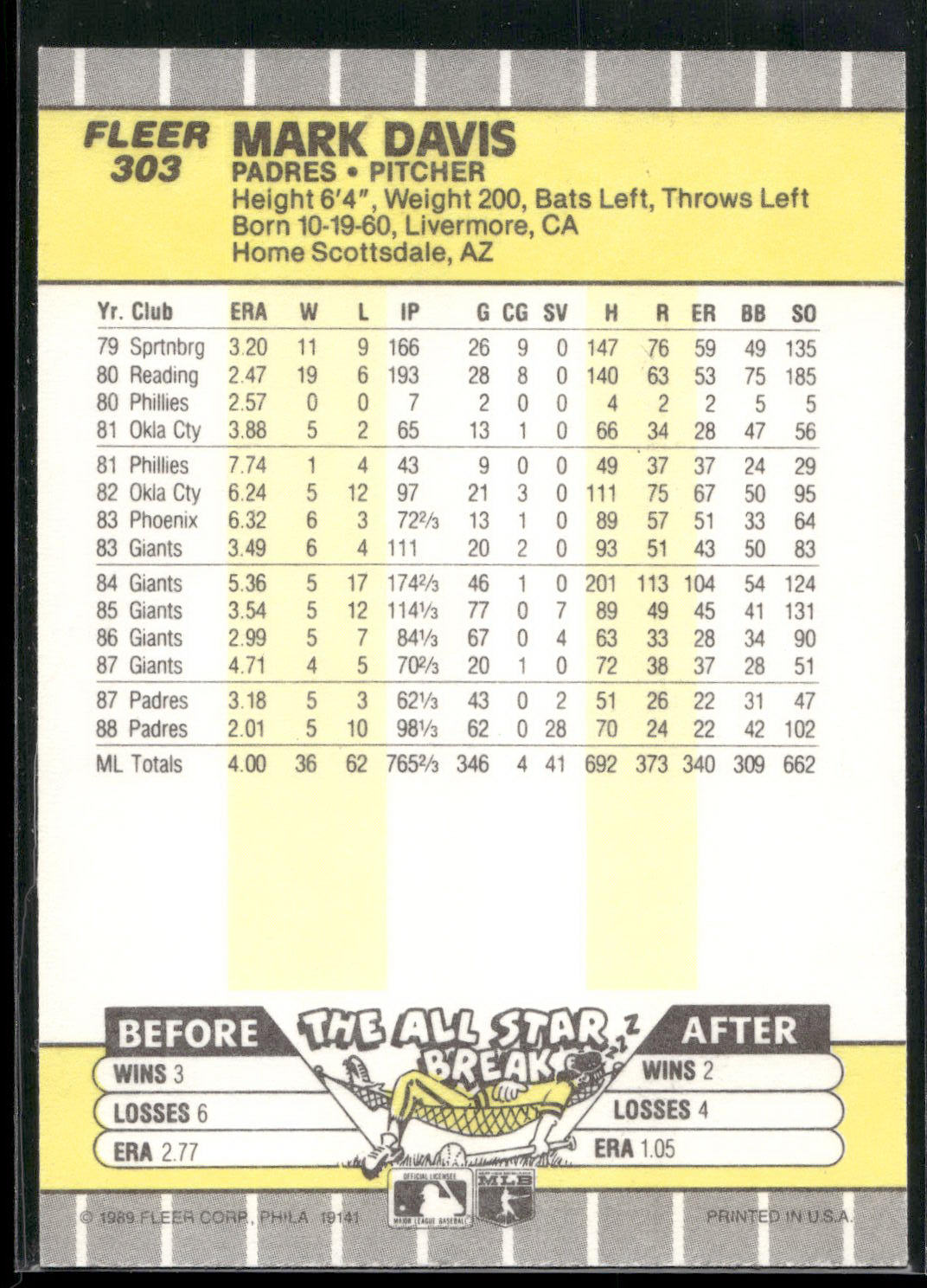 1989 Fleer #303 Mark Davis