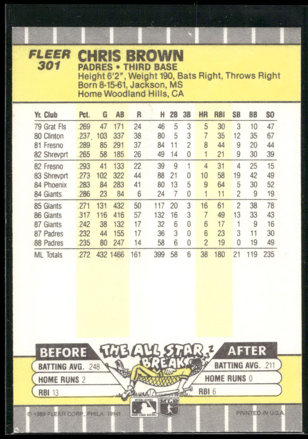 1989 Fleer #301 Chris Brown
