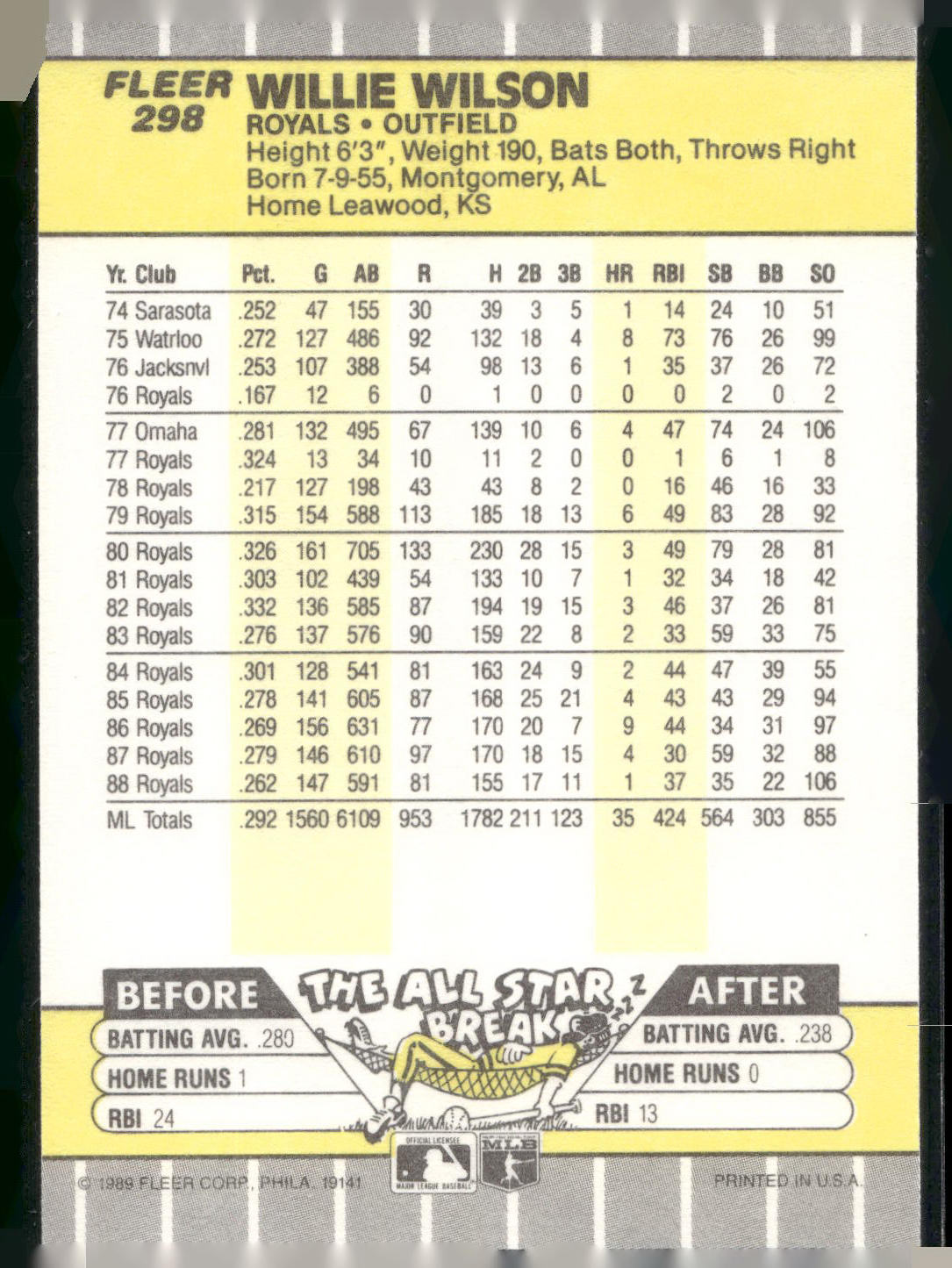 1989 Fleer #298 Willie Wilson