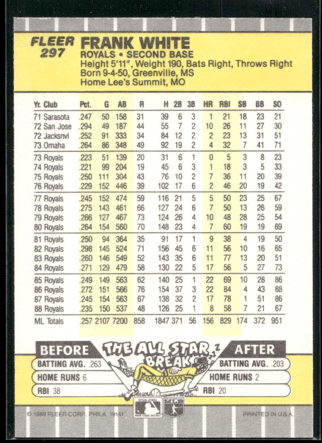 1989 Fleer #297 Frank White