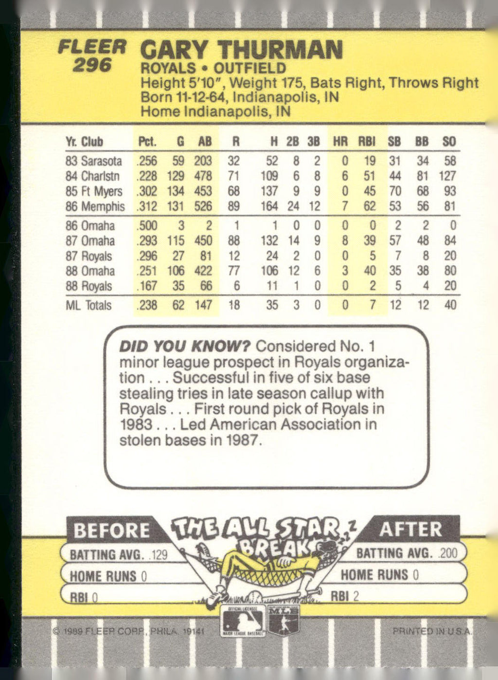 1989 Fleer #296 Gary Thurman