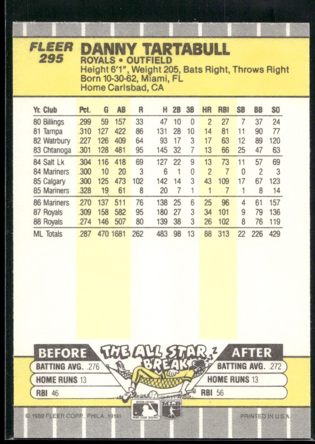 1989 Fleer #295 Danny Tartabull