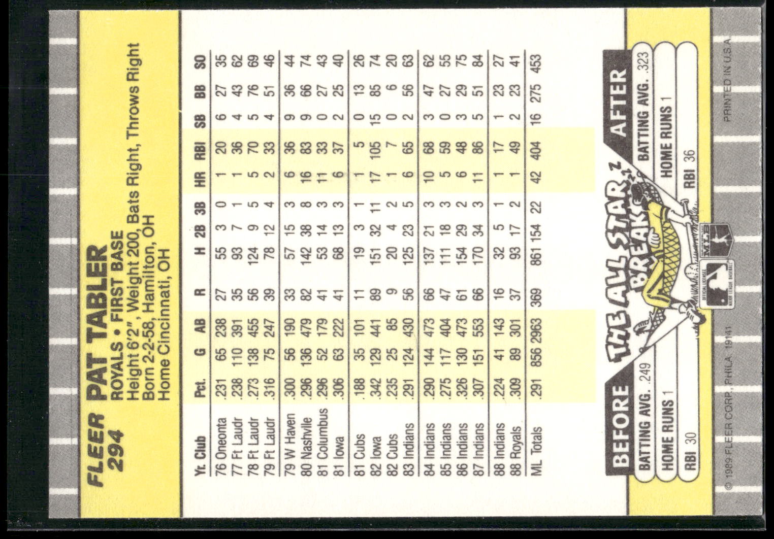 1989 Fleer #294 Pat Tabler