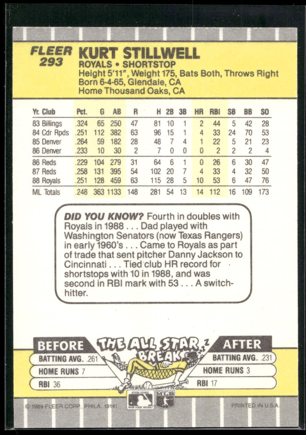 1989 Fleer #293 Kurt Stillwell
