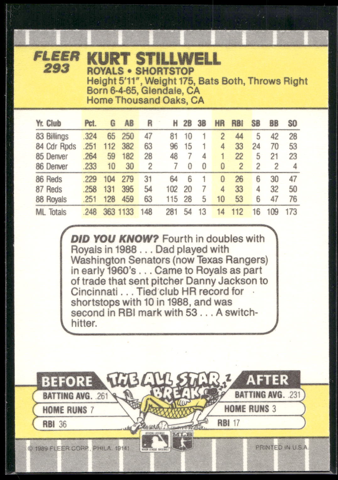 1989 Fleer #293 Kurt Stillwell
