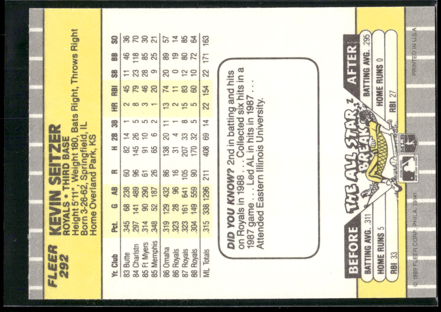 1989 Fleer #292 Kevin Seitzer