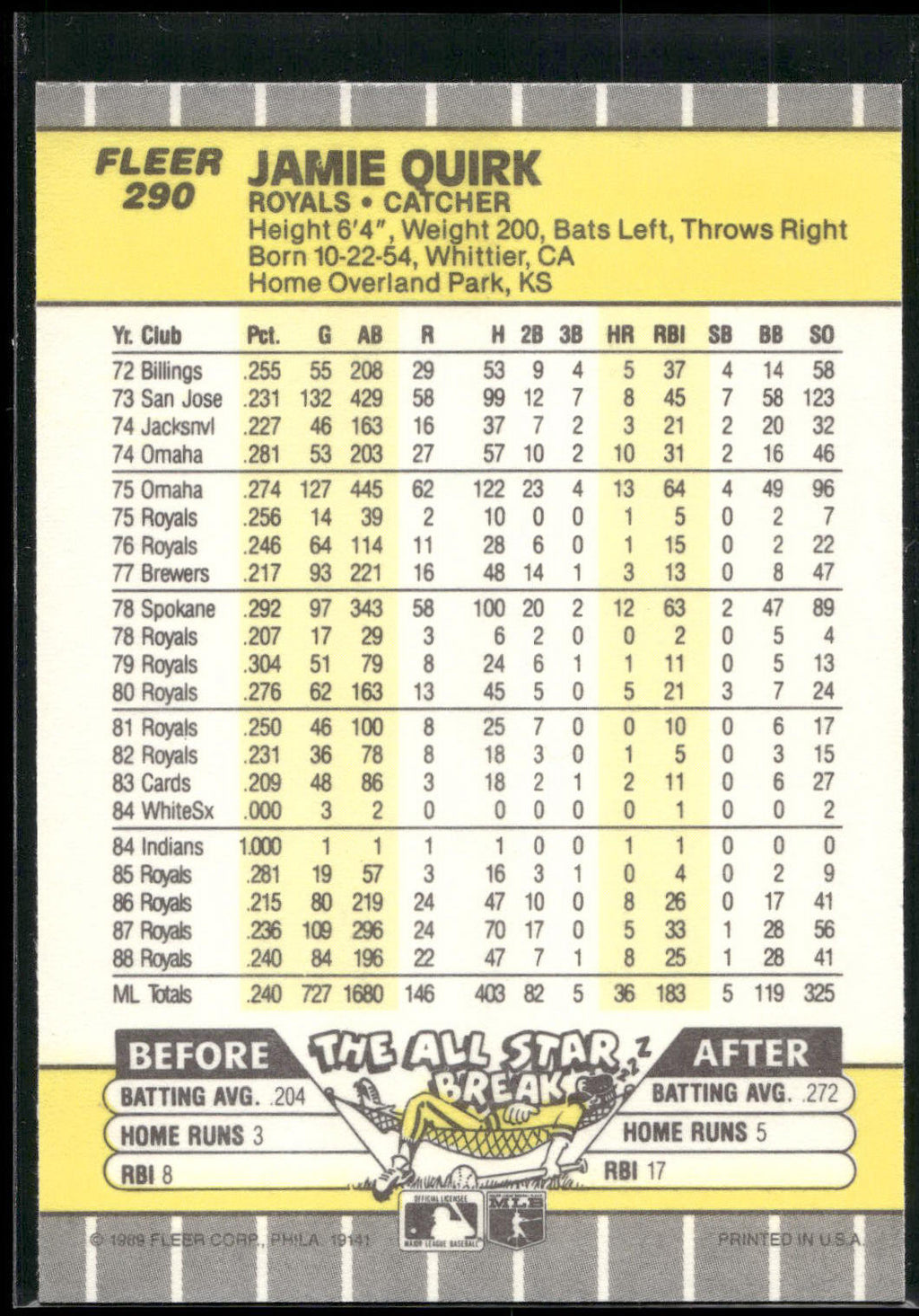 1989 Fleer #290 Jamie Quirk