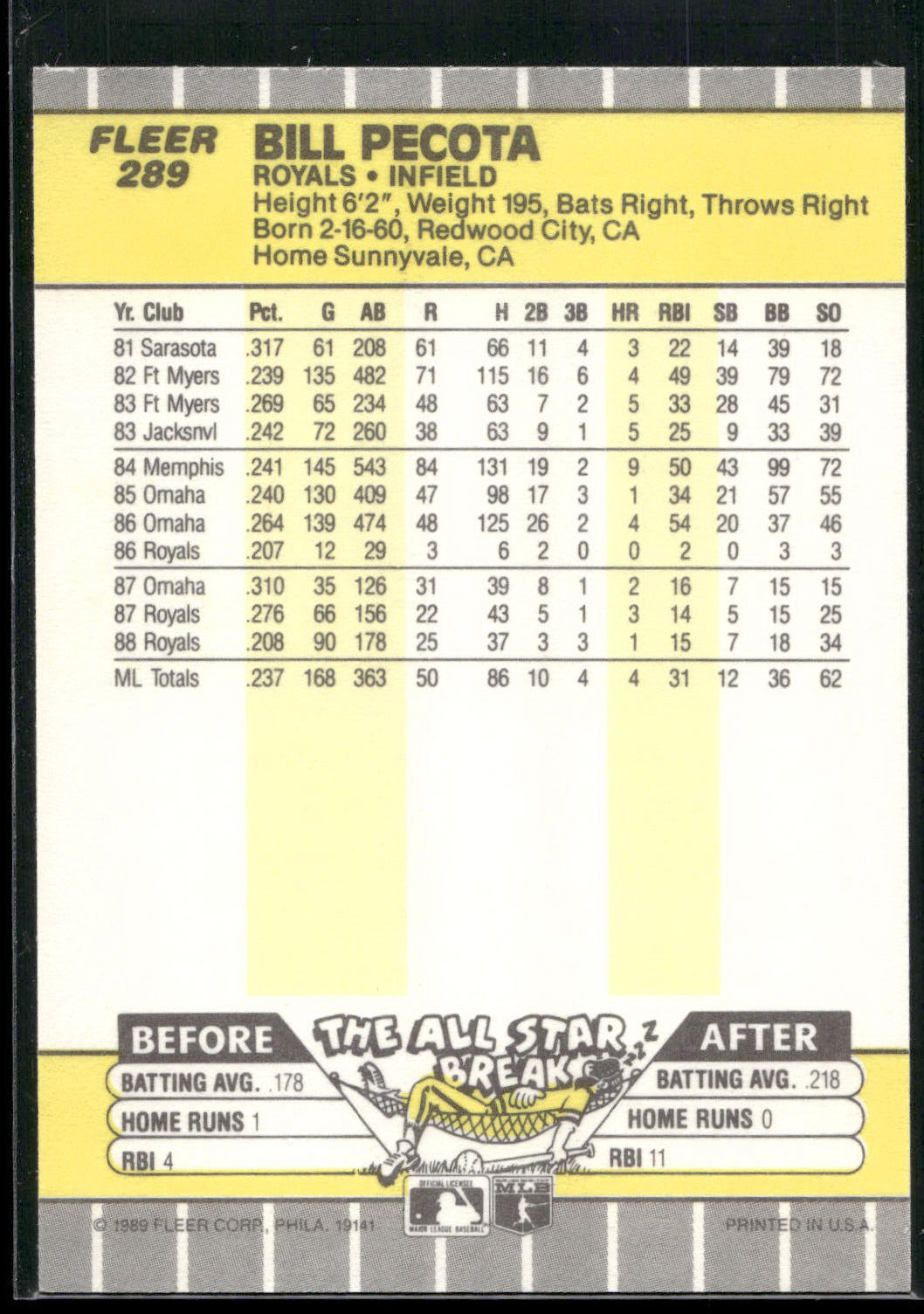 1989 Fleer #289 Bill Pecota