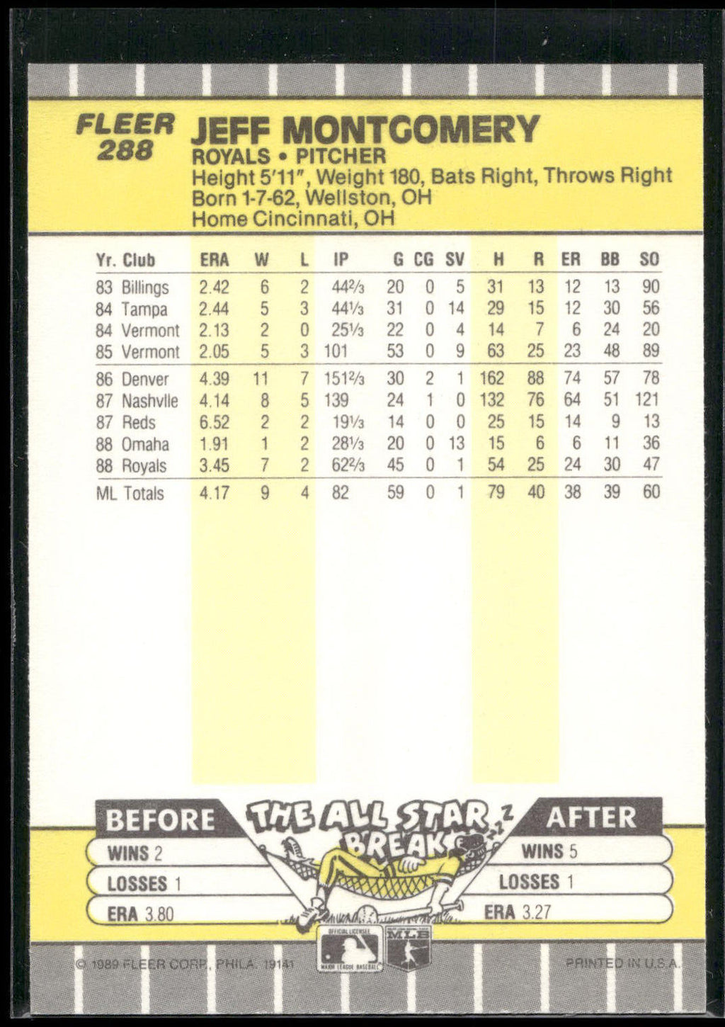 1989 Fleer #288 Jeff Montgomery