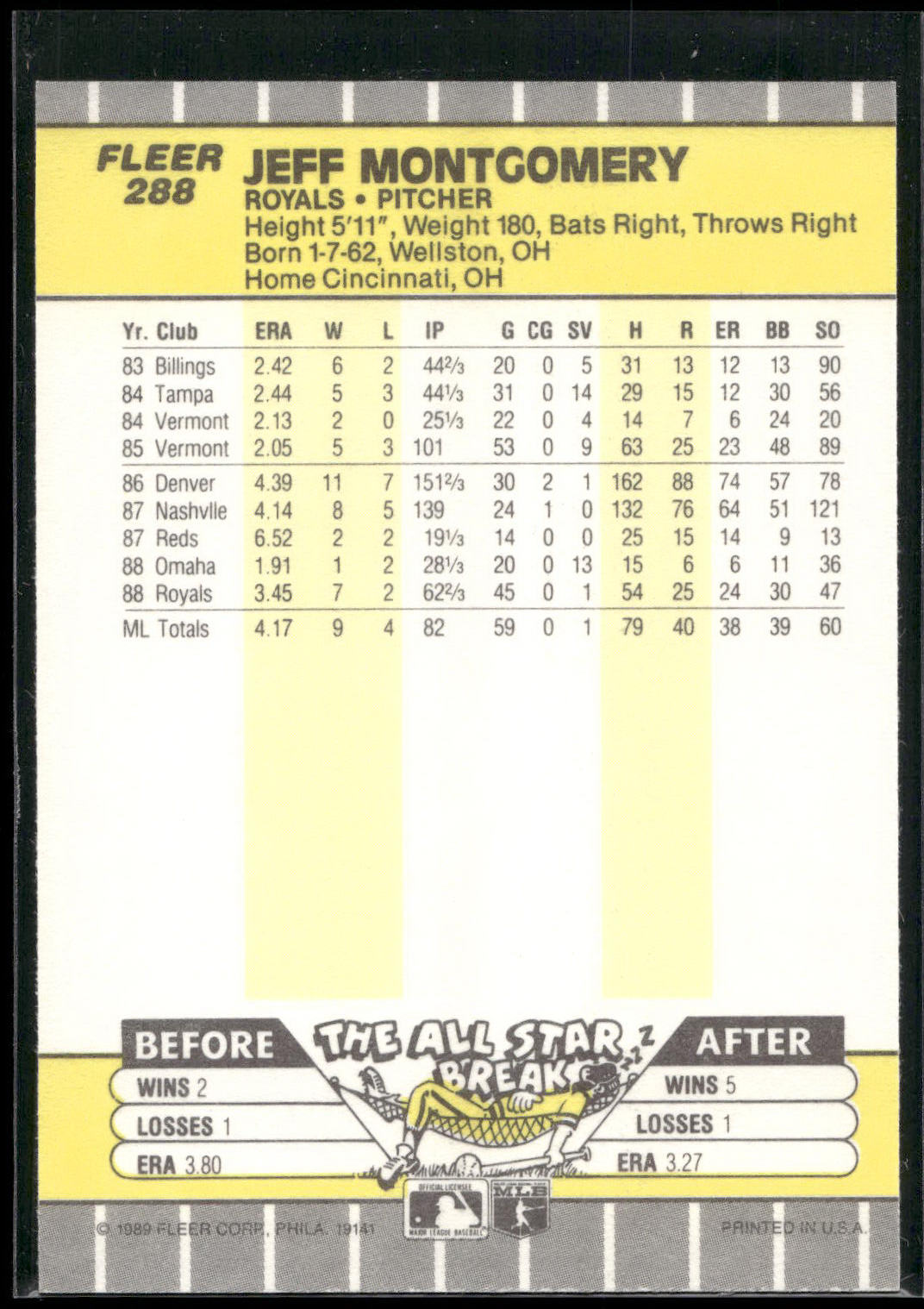 1989 Fleer #288 Jeff Montgomery