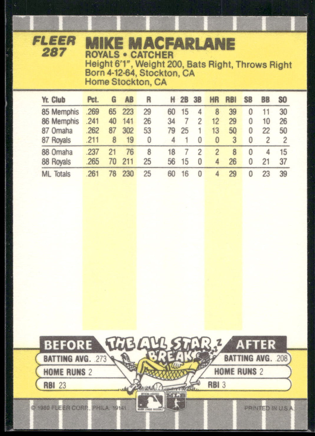 1989 Fleer #287 Mike MacFarlane