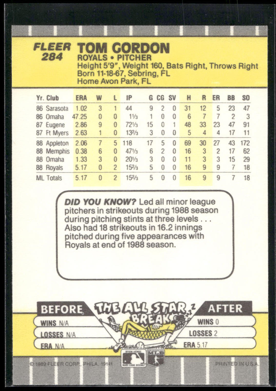 1989 Fleer #284 Tom Gordon