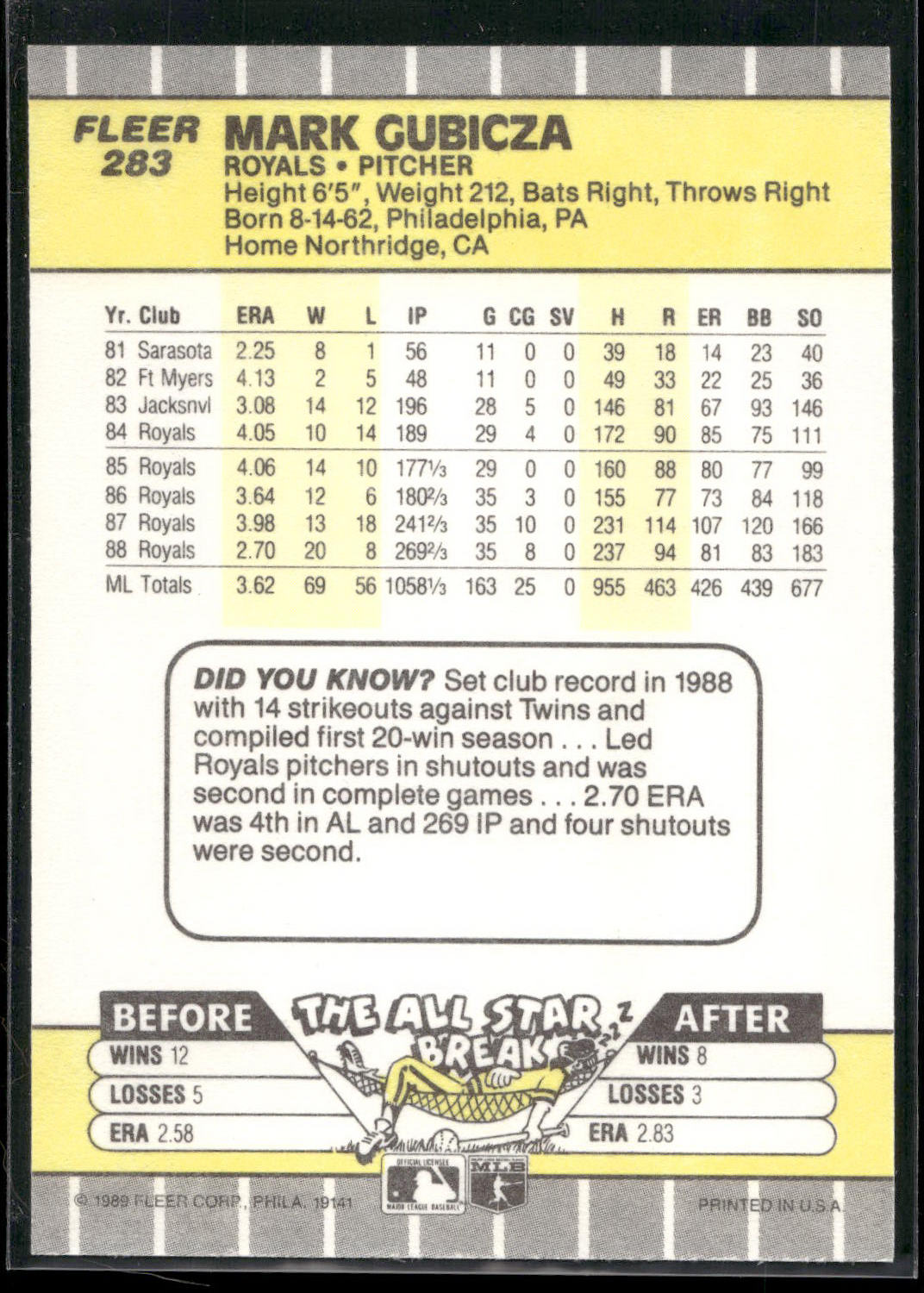 1989 Fleer #283 Mark Gubicza