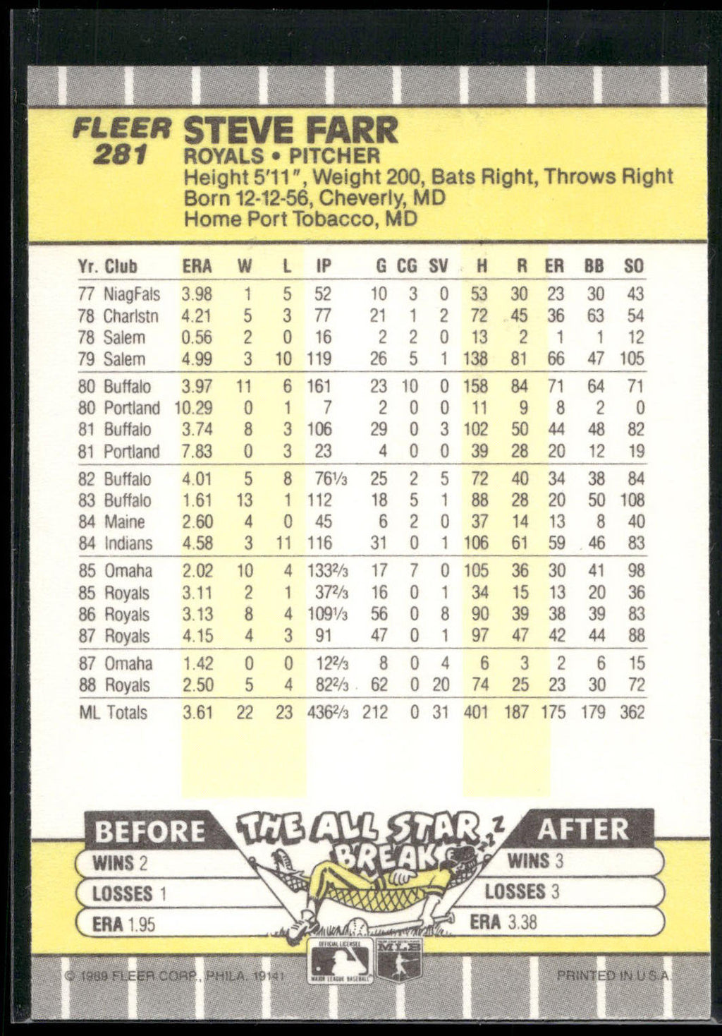 1989 Fleer #281 Steve Farr