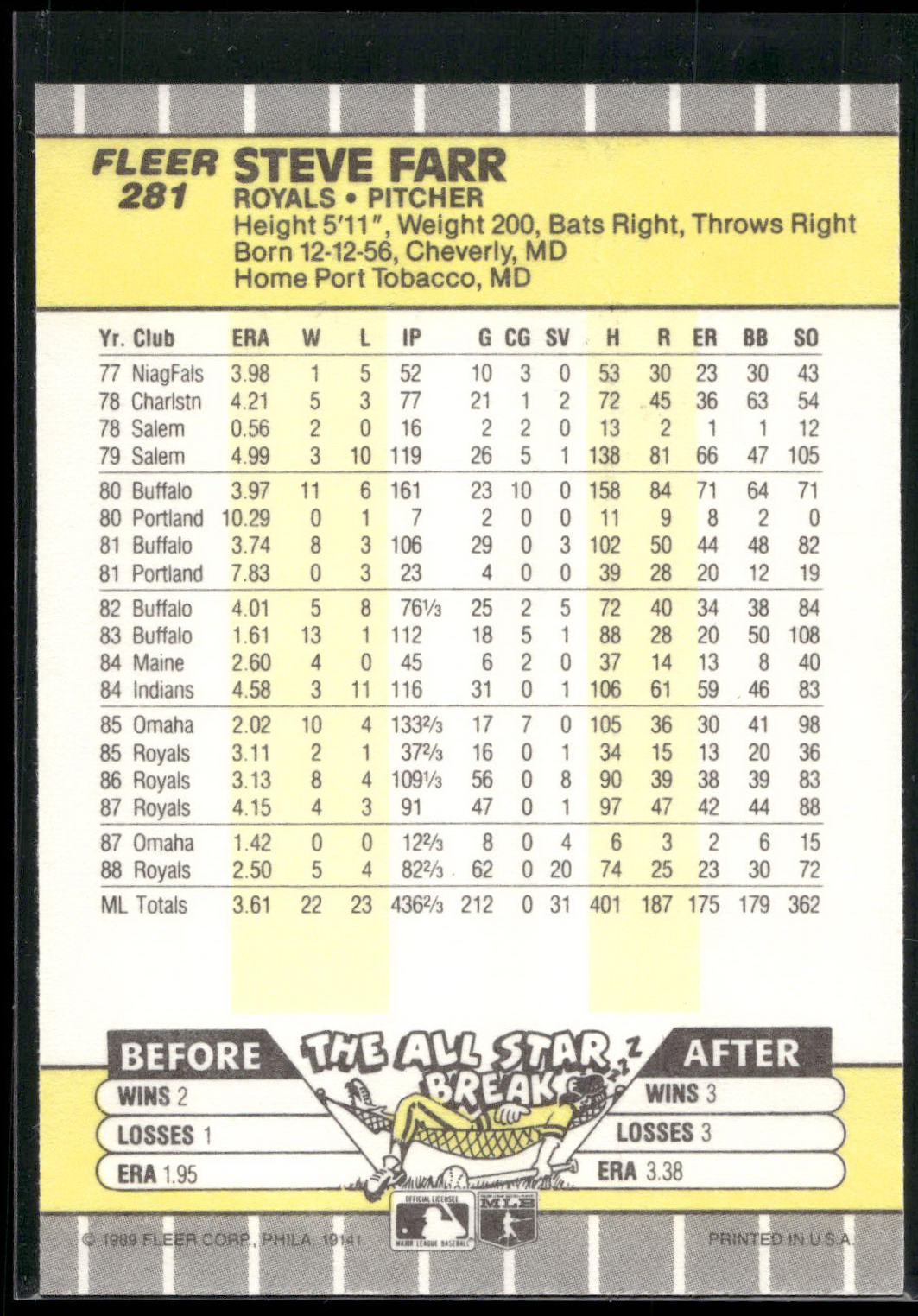 1989 Fleer #281 Steve Farr