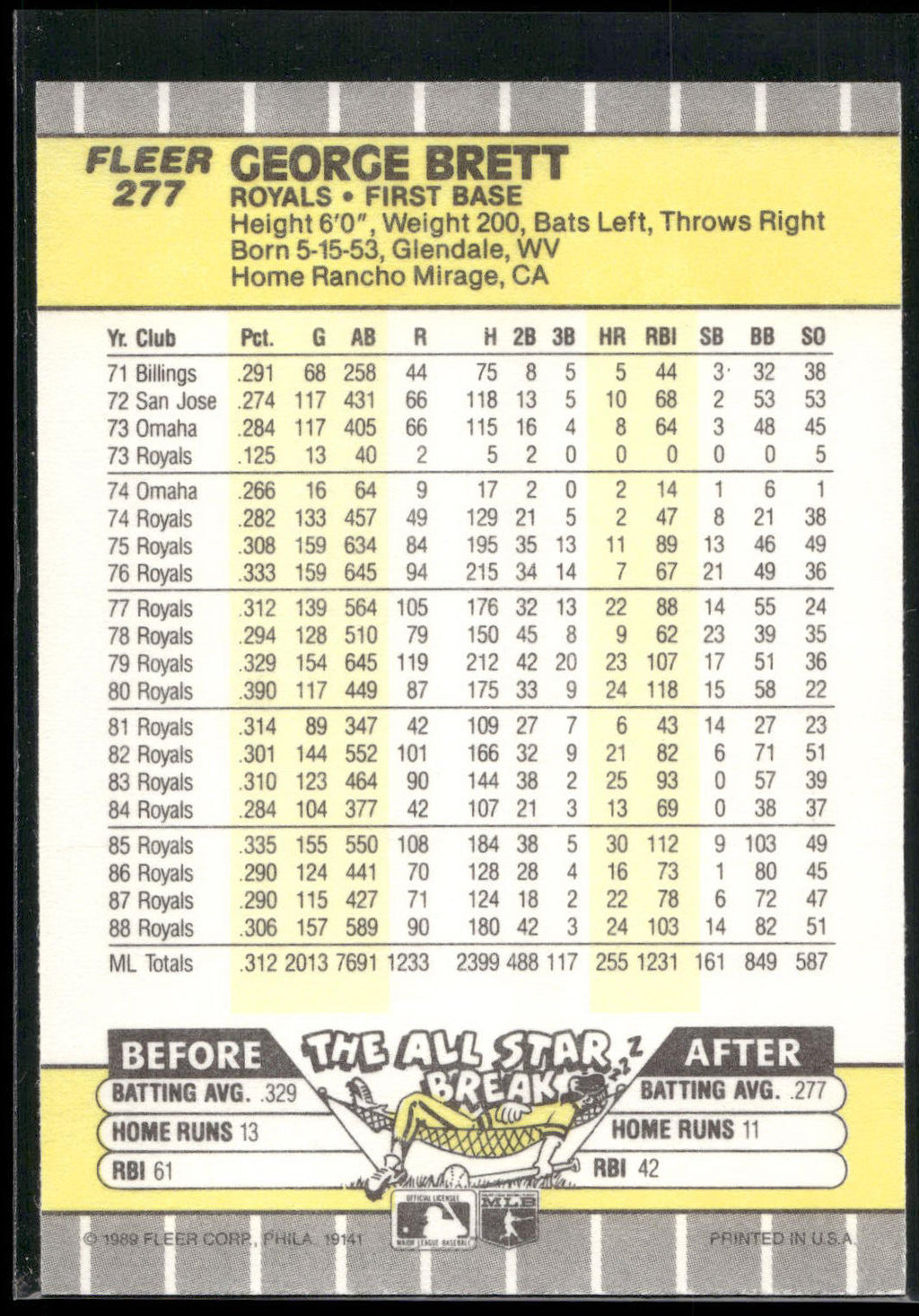 1989 Fleer #277 George Brett