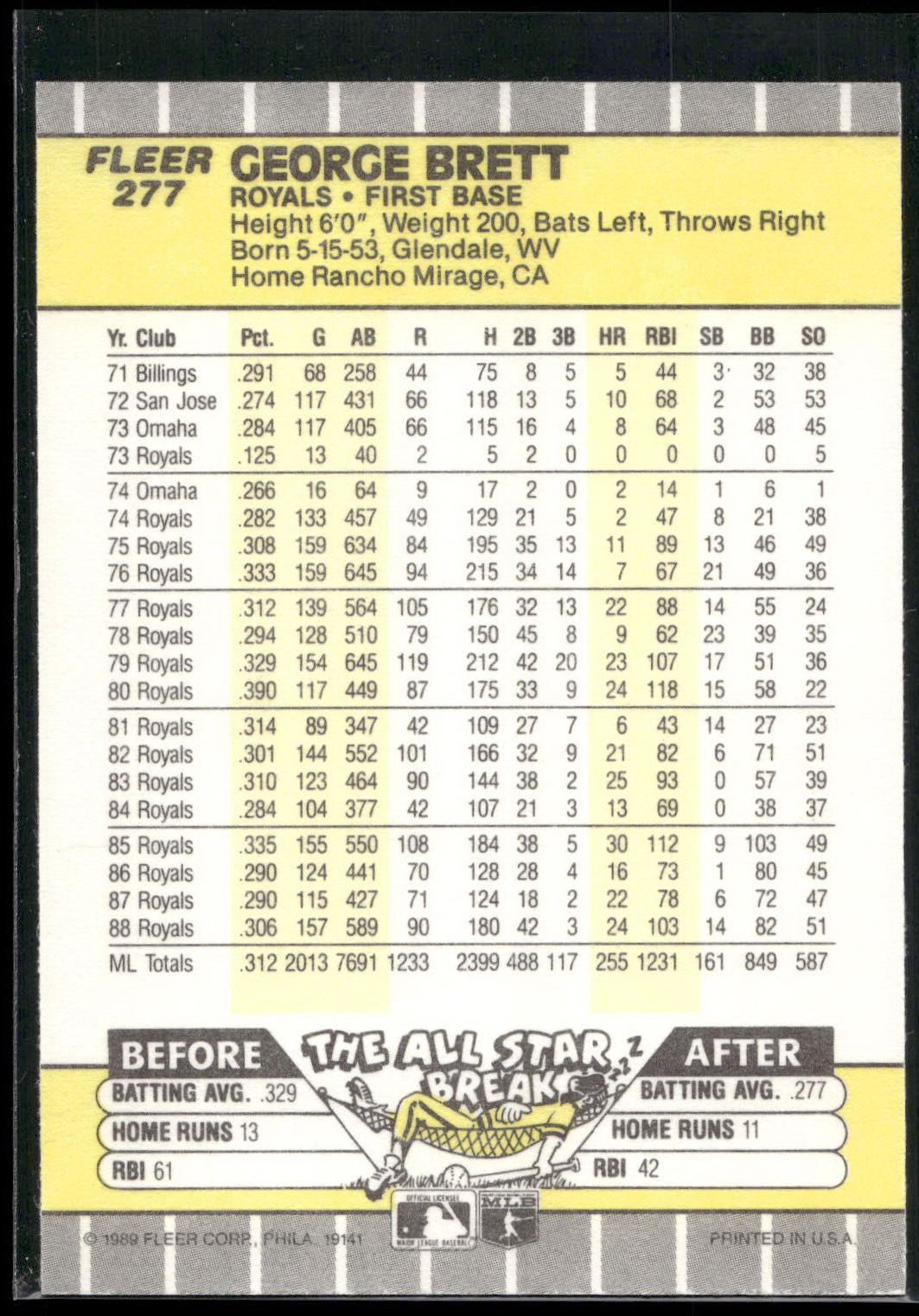 1989 Fleer #277 George Brett