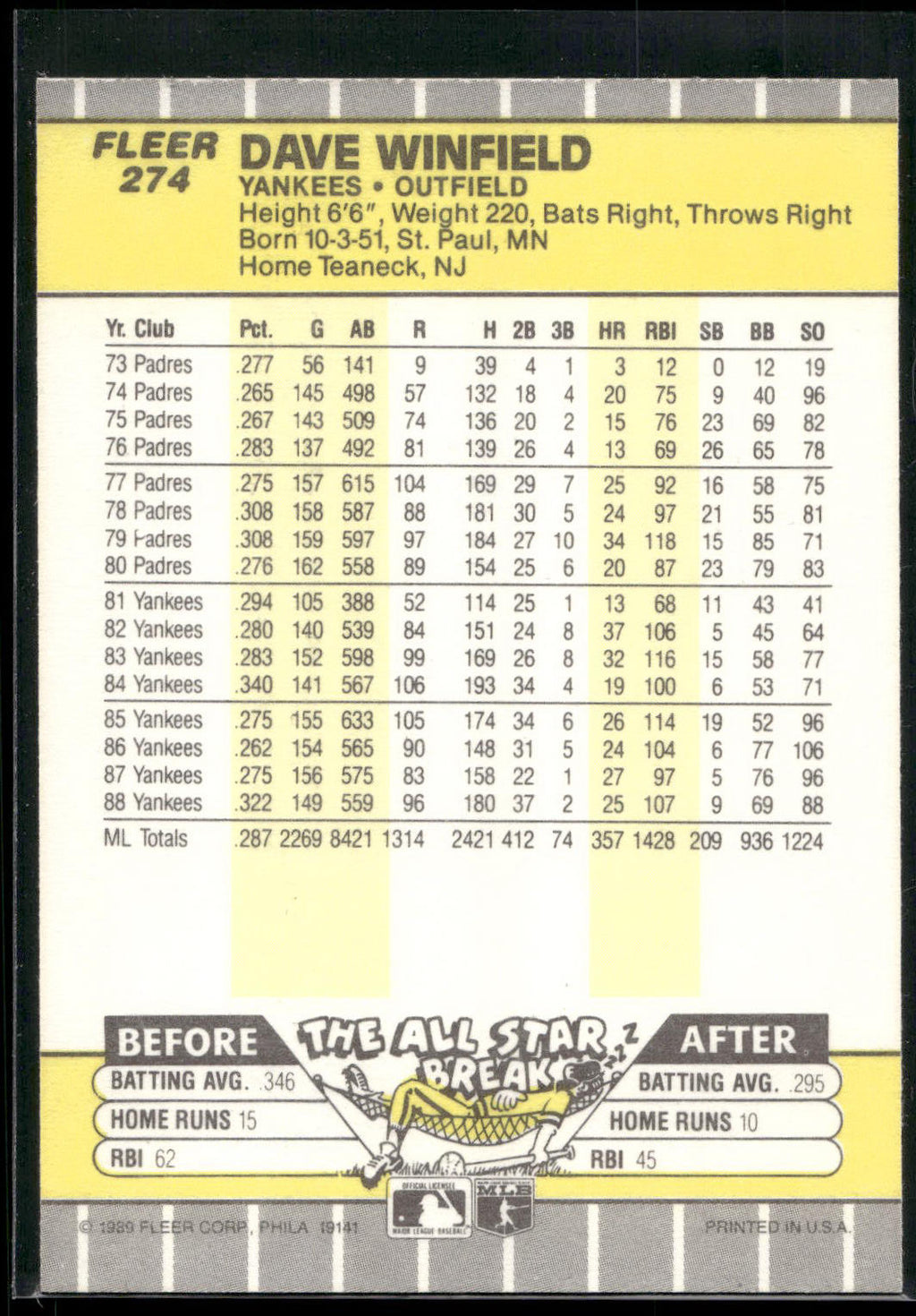 1989 Fleer #274 Dave Winfield