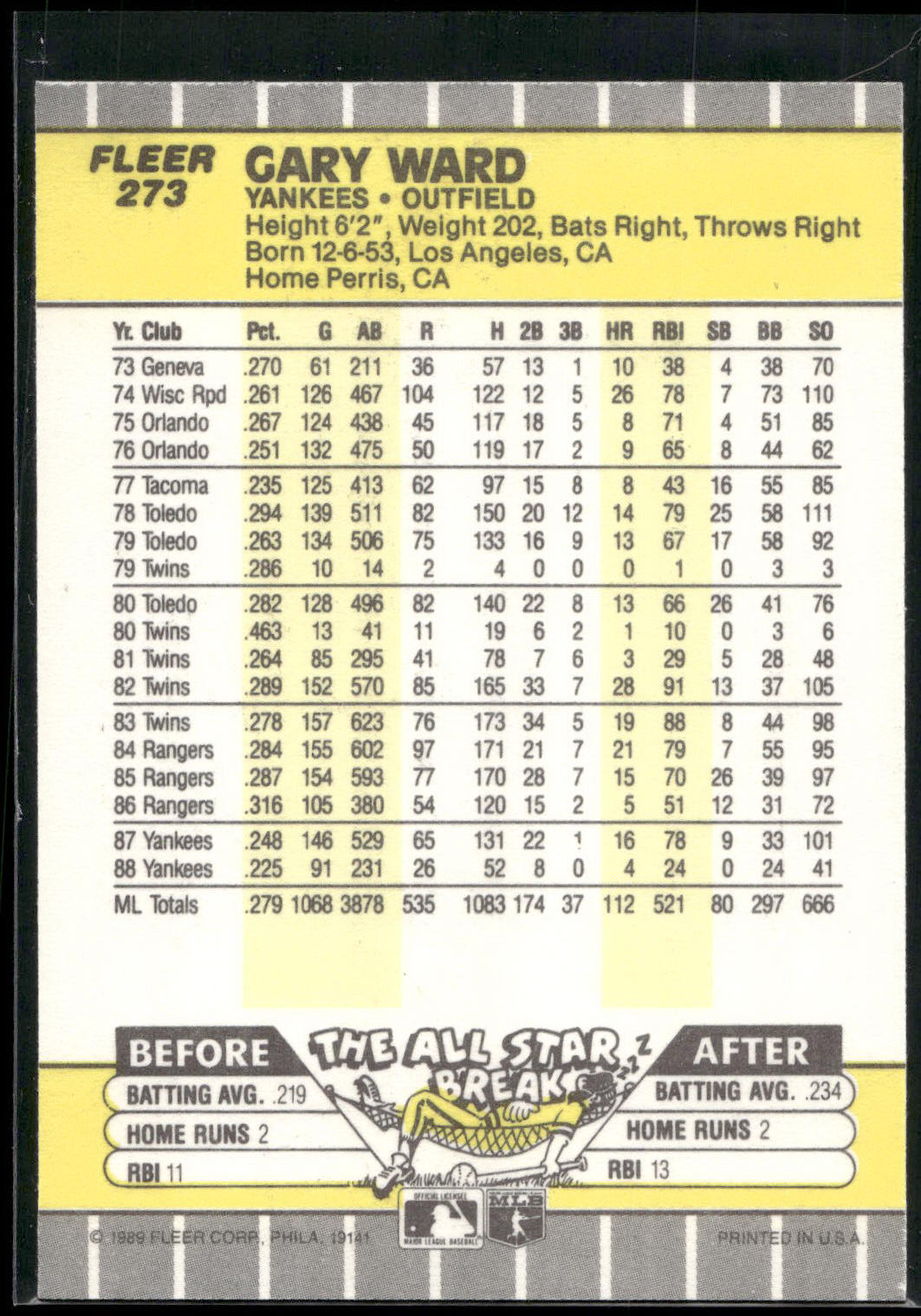 1989 Fleer #273 Gary Ward