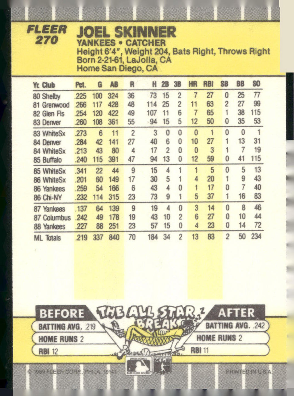1989 Fleer #270 Joel Skinner