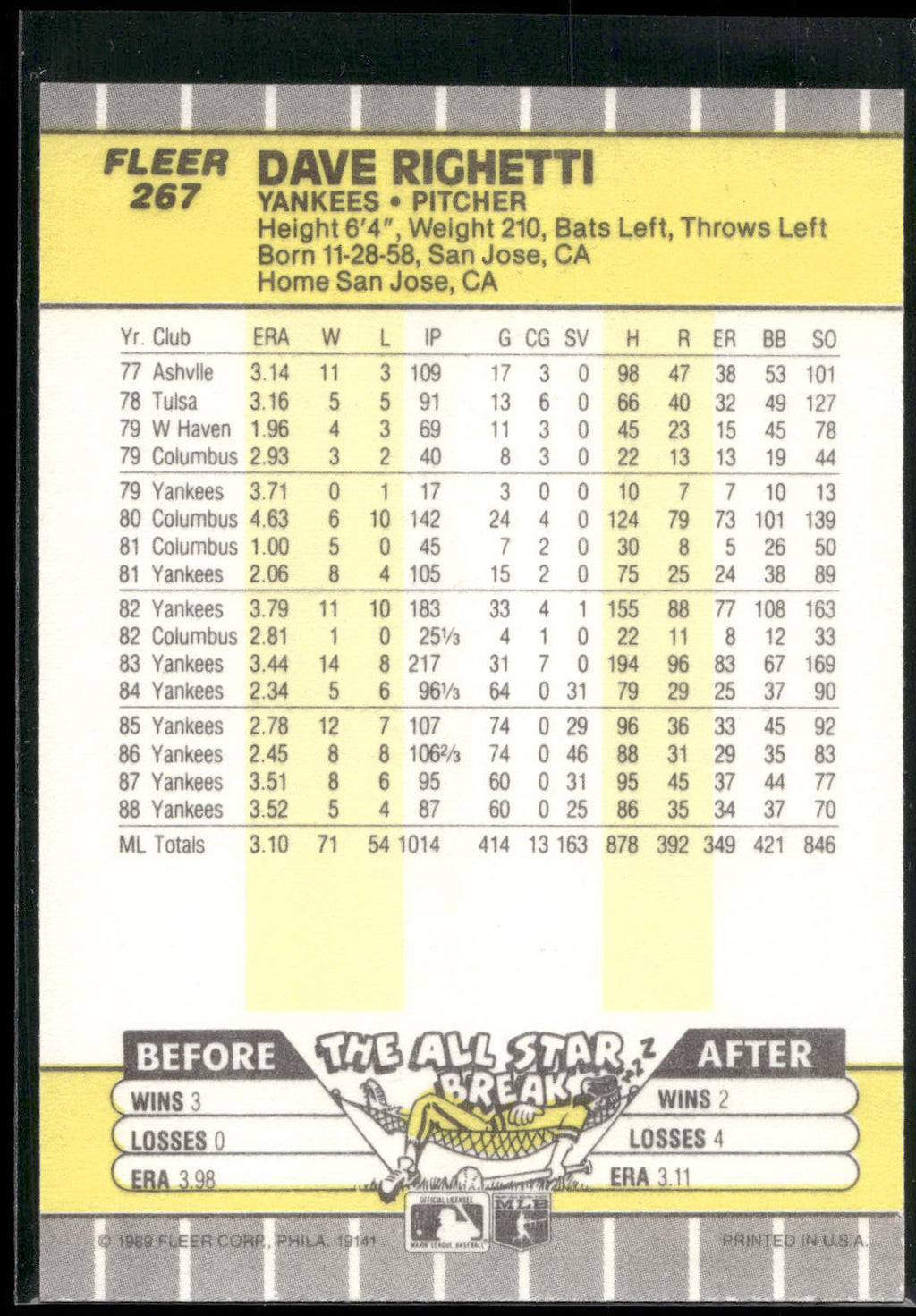 1989 Fleer #267 Dave Righetti