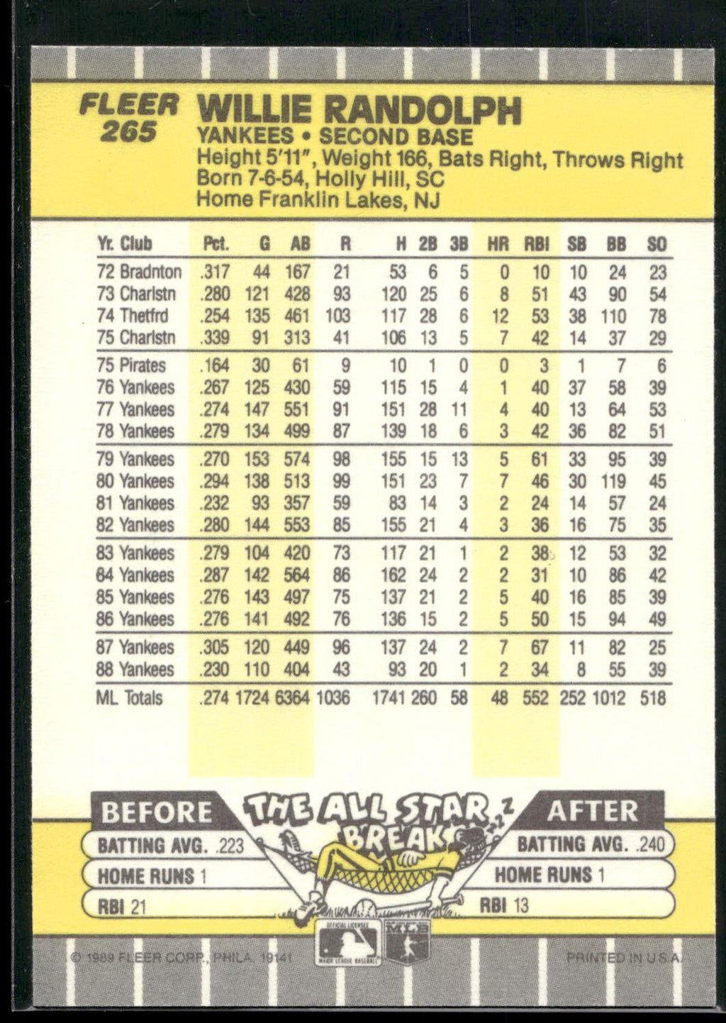 1989 Fleer #265 Willie Randolph