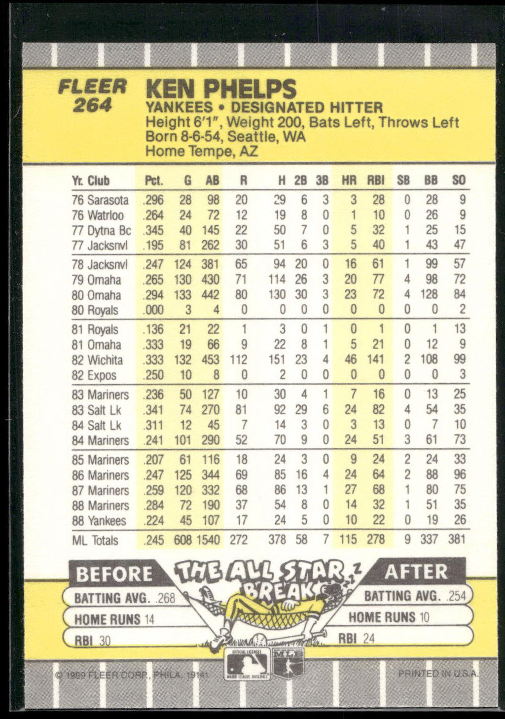 1989 Fleer #264 Ken Phelps