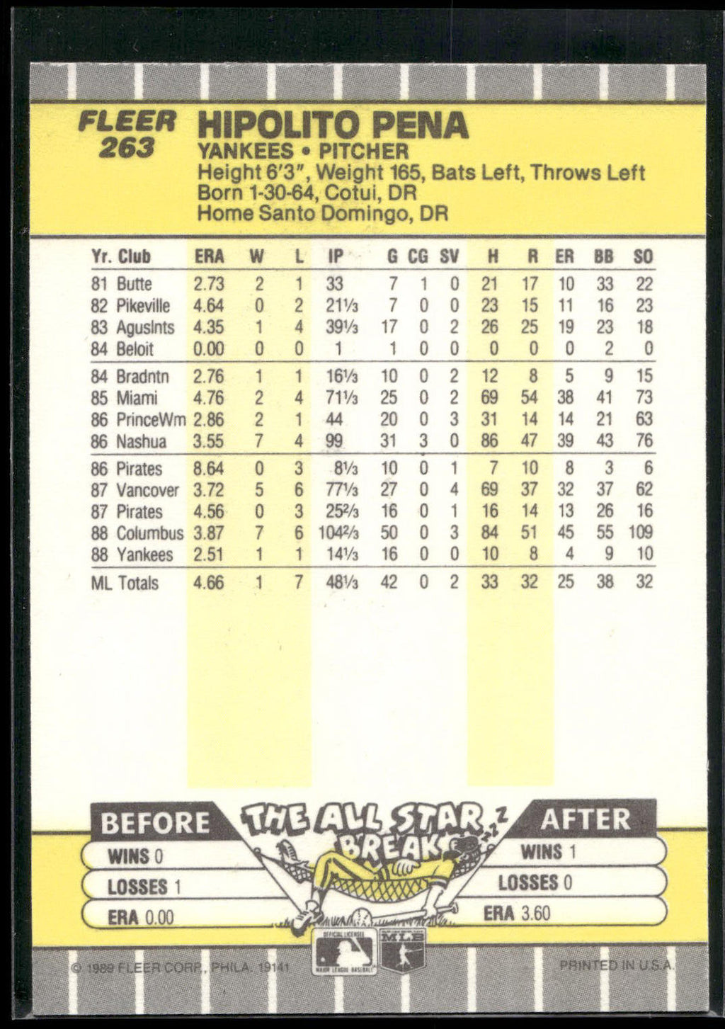 1989 Fleer #263 Hipolito Pena
