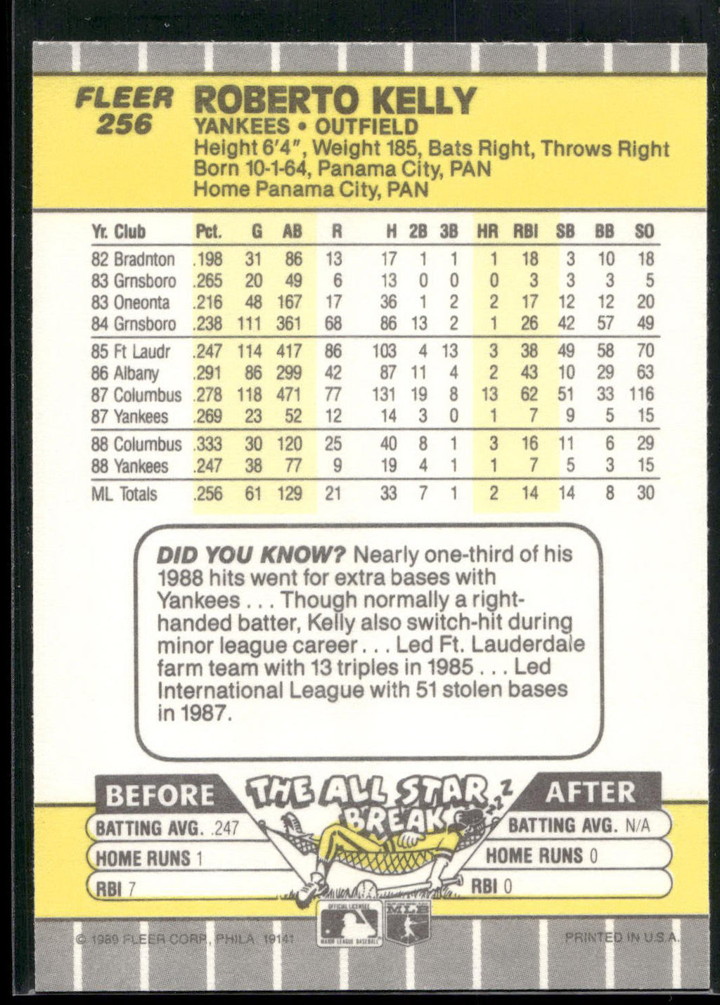 1989 Fleer #256 Roberto Kelly