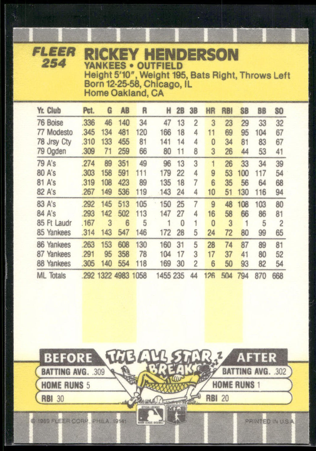 1989 Fleer #254 Rickey Henderson